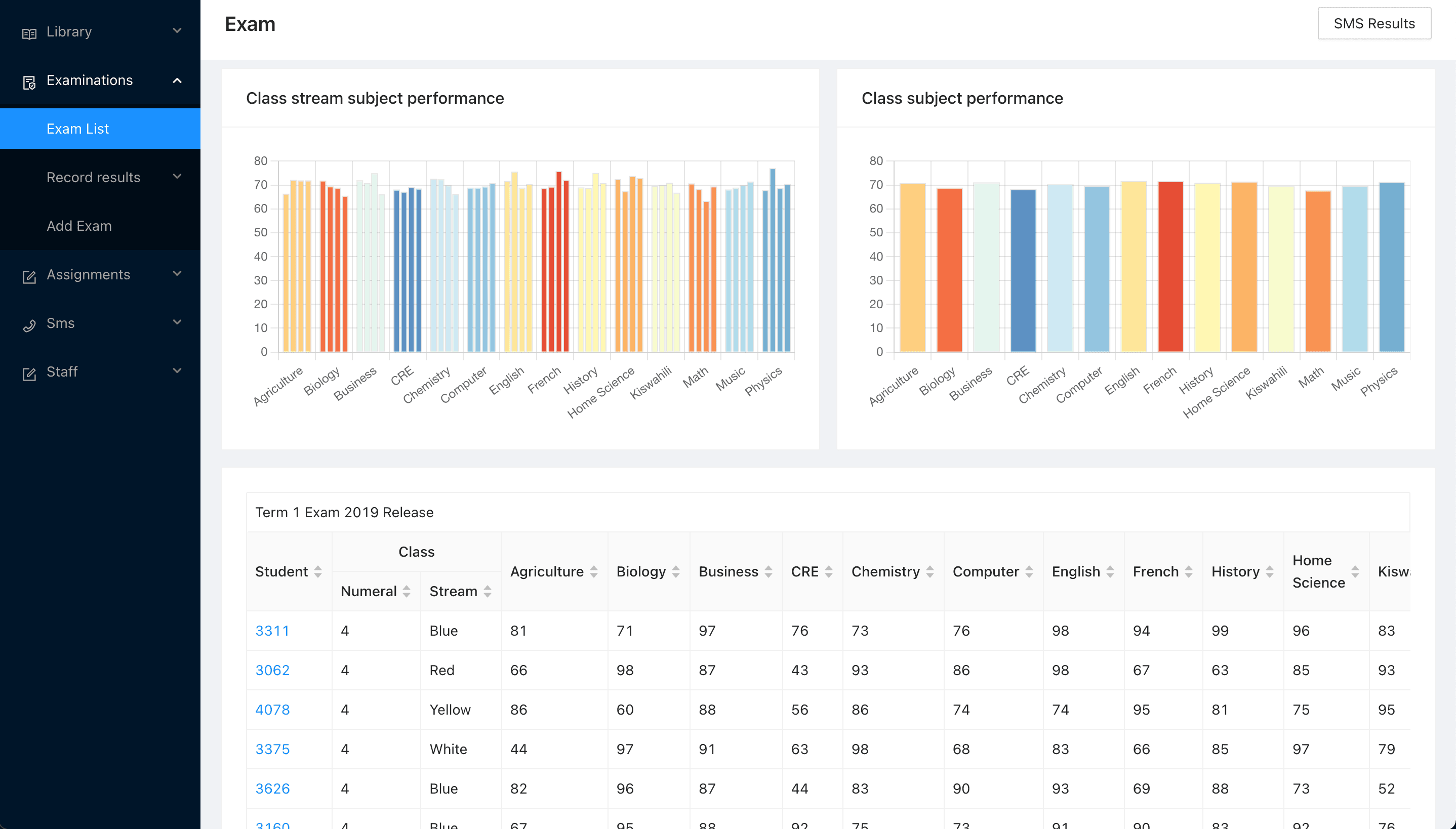 Data analytics & reports image