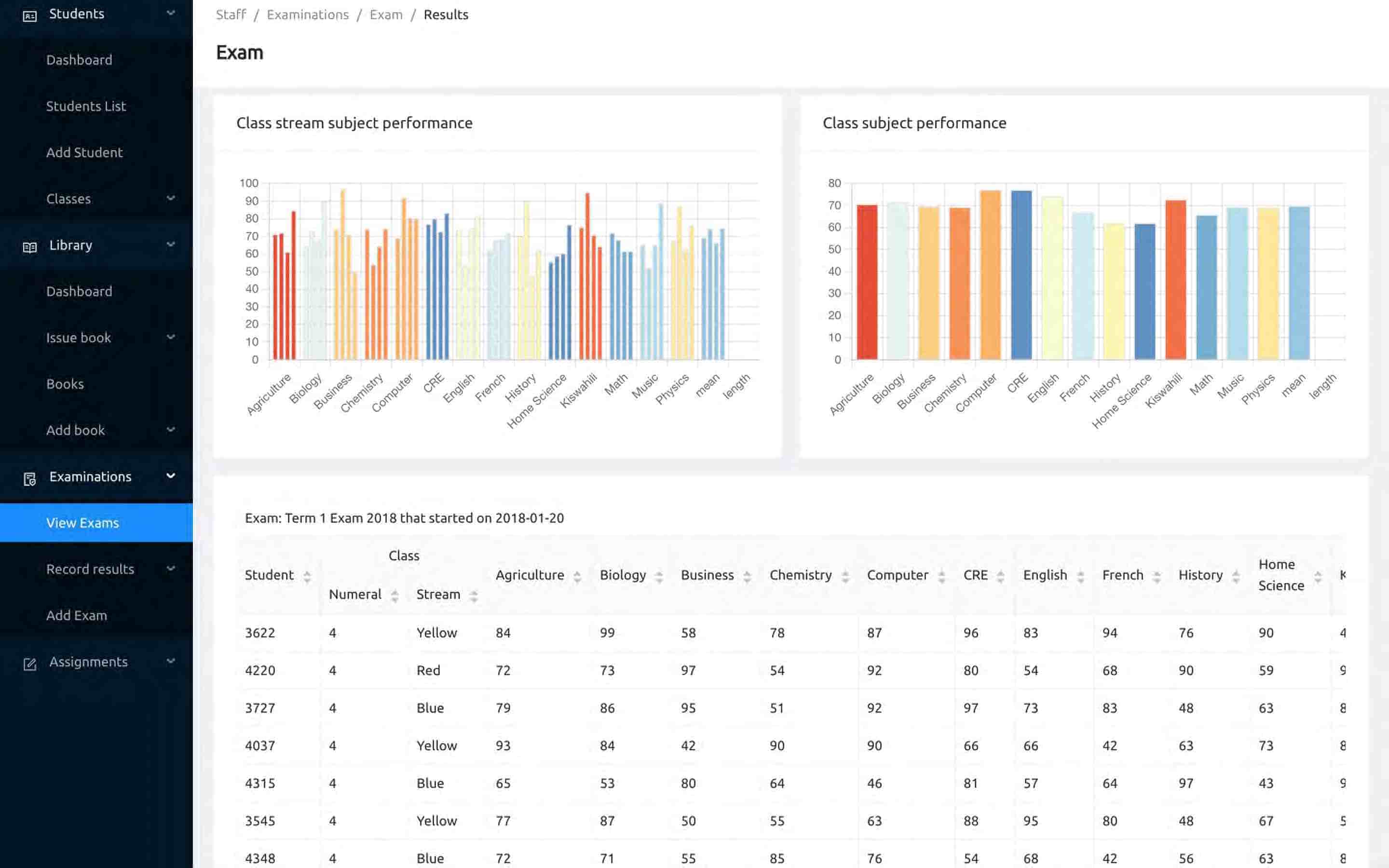 School management, E-learning, plus Powerful Data & Communication Tools For Modern Schools image